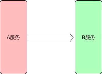 无 Token 调用示意图